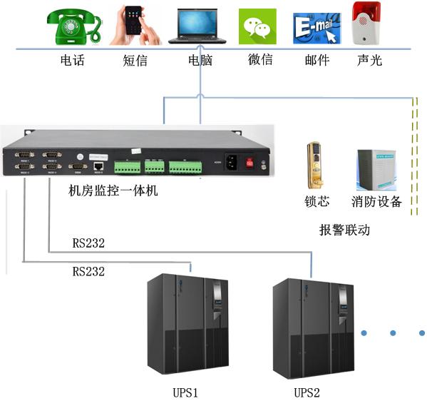 UPS接入模塊