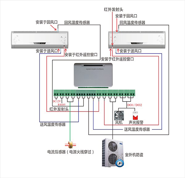 空調(diào)遠程監(jiān)控系統(tǒng)接線