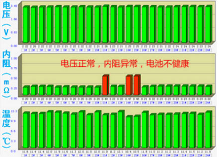 蓄電池在線監(jiān)測(cè)參數(shù)